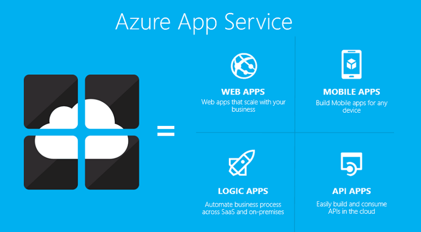 Microsoft Azure Bulut Bilgi İşlem Hizmetleri